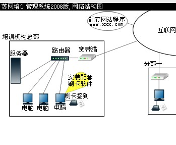 麥田培訓學校管理軟件細節