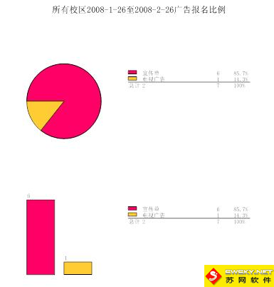 麥田培訓學校管理軟件細節