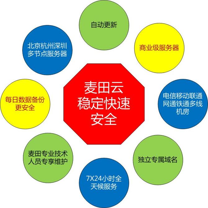 麥田培訓學校管理軟件細節