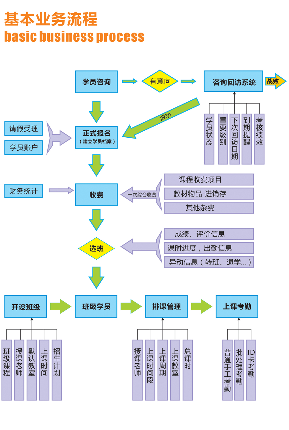 麥田培訓學校管理軟件細節