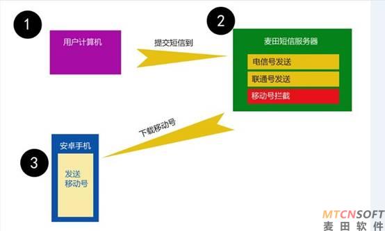 麥田培訓學校管理軟件細節