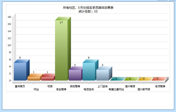 麥田培訓學校管理軟件細節