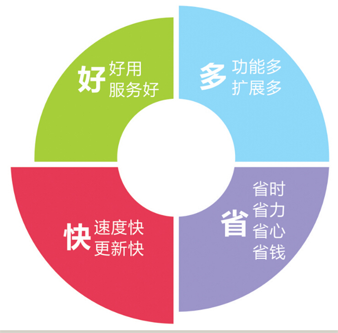 麥田培訓(xùn)學(xué)校管理軟件細節(jié)