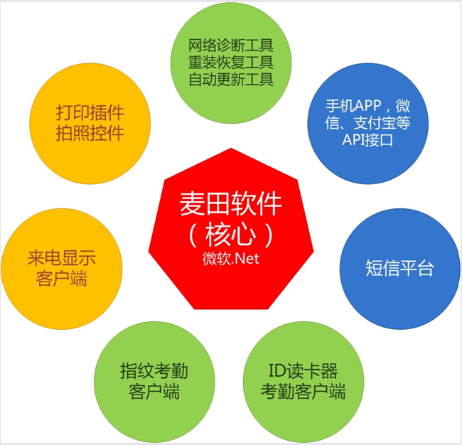 麥田培訓(xùn)學(xué)校管理軟件細節(jié)