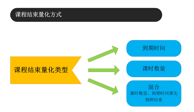 麥田培訓(xùn)學(xué)校管理軟件細(xì)節(jié)