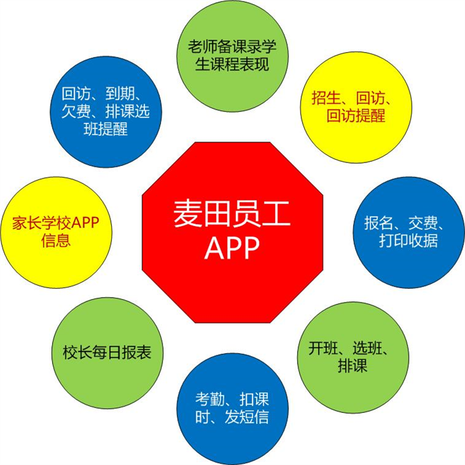麥田培訓(xùn)學(xué)校管理軟件細節(jié)