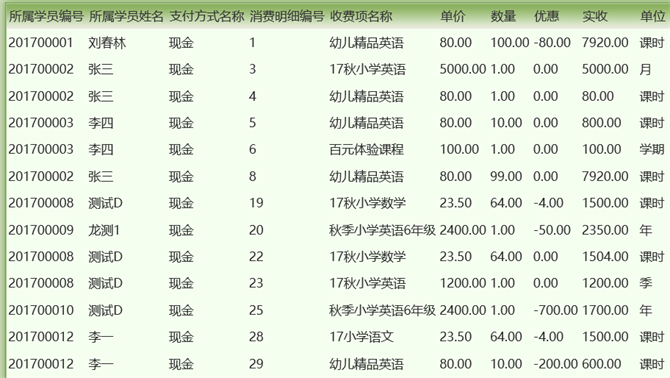 麥田培訓學校管理軟件細節