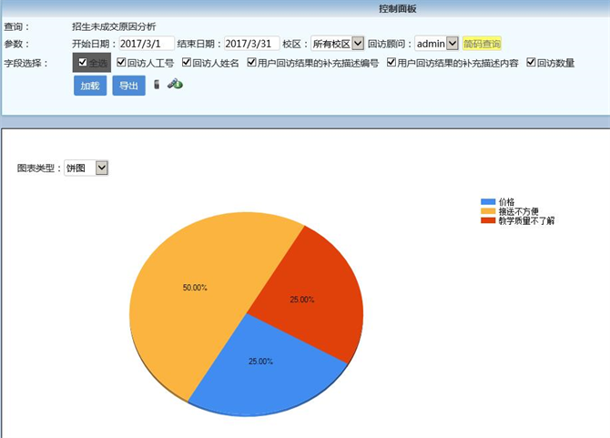 麥田培訓(xùn)學(xué)校管理軟件細(xì)節(jié)
