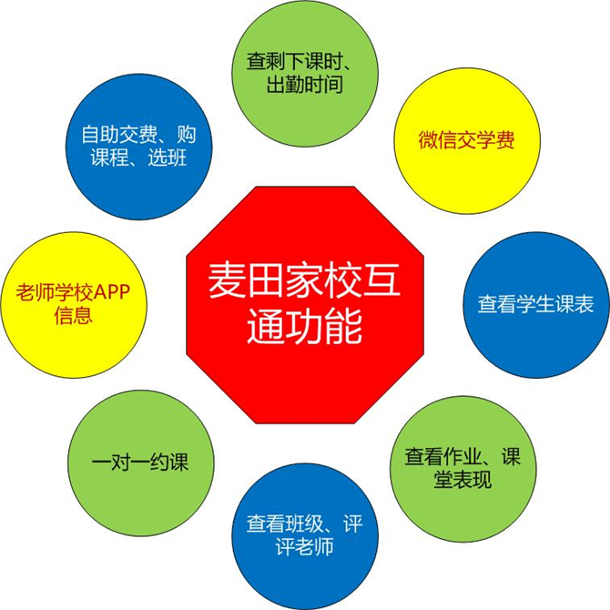 麥田培訓學校管理軟件細節