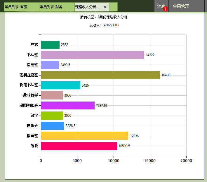 麥田培訓學校管理軟件細節